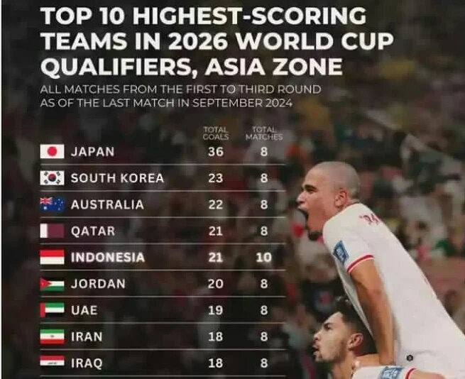 Piala Dunia 2026: Pertarungan Pencetak Gol Terbanyak Mulai Memanas