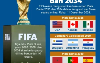 Piala Dunia 2030 Terancam Tanpa Spanyol, Inggris, dan Prancis