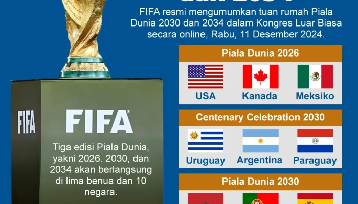 Piala Dunia 2030 Terancam Tanpa Spanyol, Inggris, dan Prancis