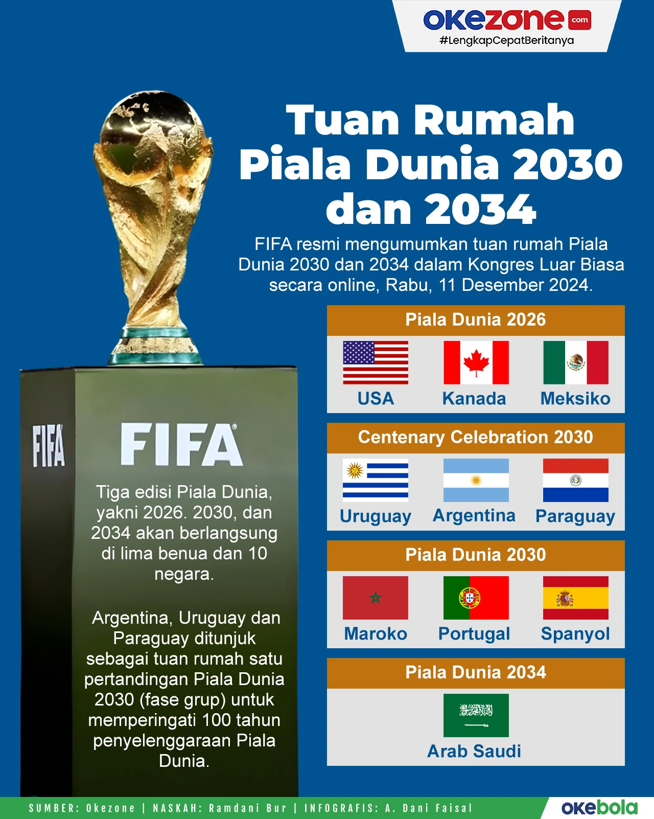 Piala Dunia 2030 Terancam Tanpa Spanyol, Inggris, dan Prancis