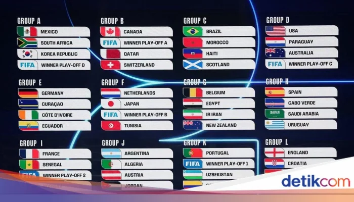 Piala Dunia Sepak Bola: Kontroversi dan Persiapan Menuju Turnamen 2027