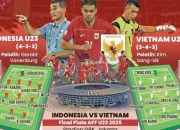 Prediksi Skor Timnas Indonesia Vs Vietnam: Garuda Unggulan di Piala AFF 2026