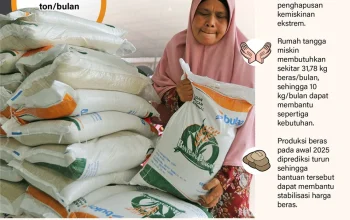 Produksi Beras di Indonesia Meningkat, Pemerintah Salurkan Bantuan Pangan