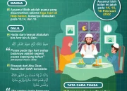 Puasa Ayyamul Bidh: Menjaga Kesehatan Batin dan Ketenangan Jiwa