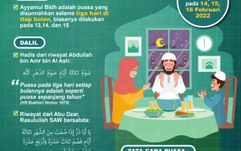 Puasa Ayyamul Bidh: Menjaga Kesehatan Batin dan Ketenangan Jiwa