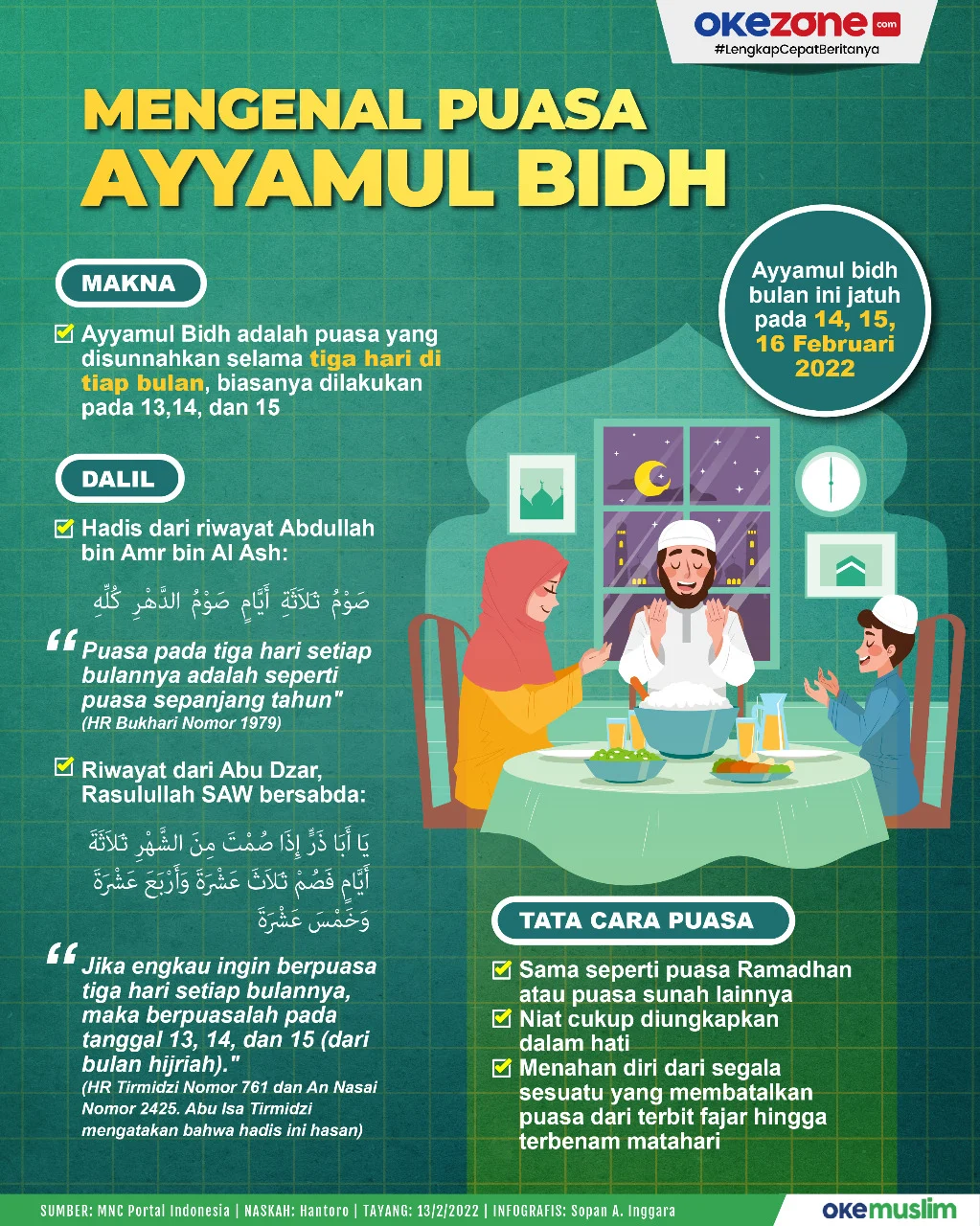 Puasa Ayyamul Bidh: Menjaga Kesehatan Batin dan Ketenangan Jiwa