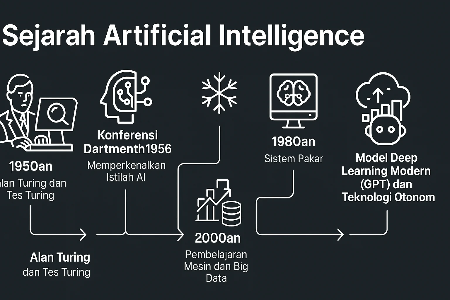 Revolusi AI Chat: Dari Pencapaian Matematika Hingga Penggunaan Sehari-Hari