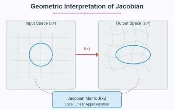 Revolusi Matematika: AI Membuktikan Konjektur Jacobian yang Sudah Berlangsung 87 Tahun