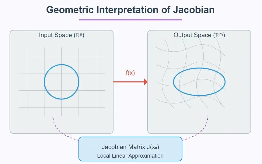 Revolusi Matematika: AI Membuktikan Konjektur Jacobian yang Sudah Berlangsung 87 Tahun