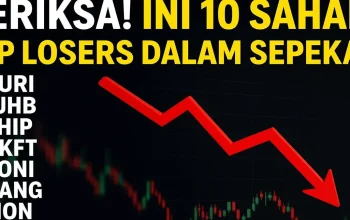Saham BACH Tidak Stabil, Ini 10 Saham Top Losers pada 3-7 Agustus 2026