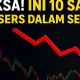 Saham BACH Tidak Stabil, Ini 10 Saham Top Losers pada 3-7 Agustus 2026
