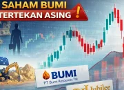 Saham Bumi Resources dan Pertambangan: Antara Penguatan dan Penurunan