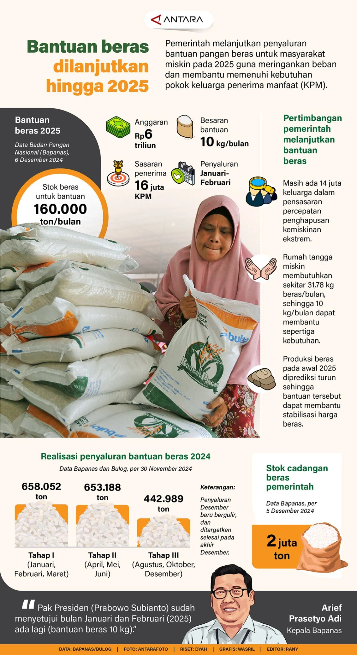 Skandal Beras Fortifikasi: Kerugian Konsumen Rp71 Triliun dan Penipuan di Balik Program Pemerintah