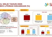 SNLIK 2026: Kesenjangan Literasi dan Inklusi Keuangan Desa dan Kota Masih Terlihat