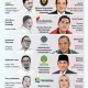 Spekulasi Reshuffle Kabinet Prabowo Subianto Muncul Kembali
