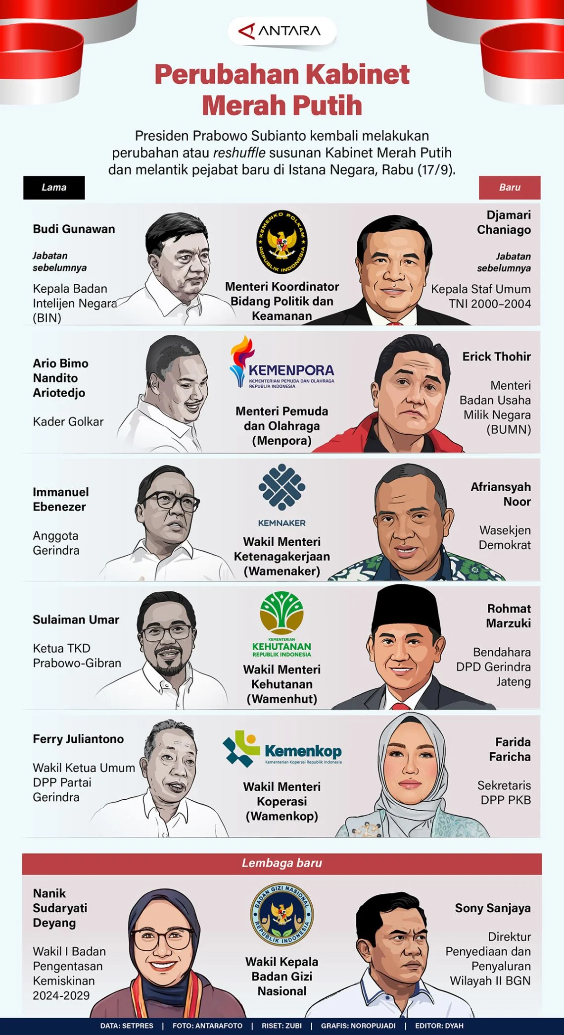 Spekulasi Reshuffle Kabinet Prabowo Subianto Muncul Kembali
