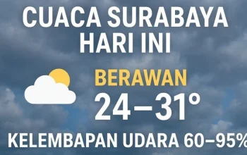 Suhu Hari Ini: Cuaca Cerah Berawan dan Tips Menghemat Energi