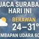 Suhu Hari Ini: Cuaca Cerah Berawan dan Tips Menghemat Energi