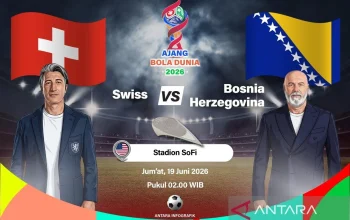 Swiss vs Bosnia: Pertandingan Sepak Bola yang Menentukan