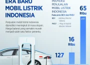 Tarif Listrik dan Masa Depan Kendaraan Listrik di Indonesia
