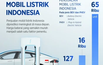 Tarif Listrik dan Masa Depan Kendaraan Listrik di Indonesia