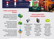 Teddy Indra Wijaya dan Kadin Luncurkan Platform Ekspor 'We Buy From Indonesia' untuk Meningkatkan Ekonomi Nasional