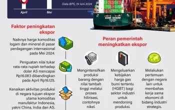 Teddy Indra Wijaya dan Kadin Luncurkan Platform Ekspor 'We Buy From Indonesia' untuk Meningkatkan Ekonomi Nasional