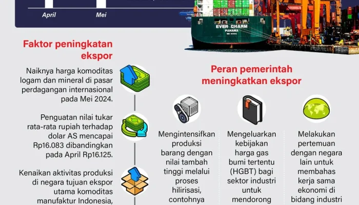 Teddy Indra Wijaya dan Kadin Luncurkan Platform Ekspor ‘We Buy From Indonesia’ untuk Meningkatkan Ekonomi Nasional