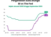 The Fed Pertahankan Suku Bunga, Bagaimana Dampaknya Terhadap Perekonomian Global?