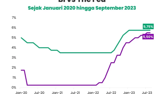 The Fed Pertahankan Suku Bunga, Bagaimana Dampaknya Terhadap Perekonomian Global?