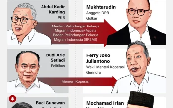 Tidak Ada Rencana Reshuffle Kabinet Merah Putih, Ini Penjelasan Mensesneg