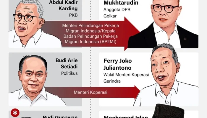 Tidak Ada Rencana Reshuffle Kabinet Merah Putih, Ini Penjelasan Mensesneg