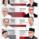 Tidak Ada Rencana Reshuffle Kabinet Merah Putih, Ini Penjelasan Mensesneg