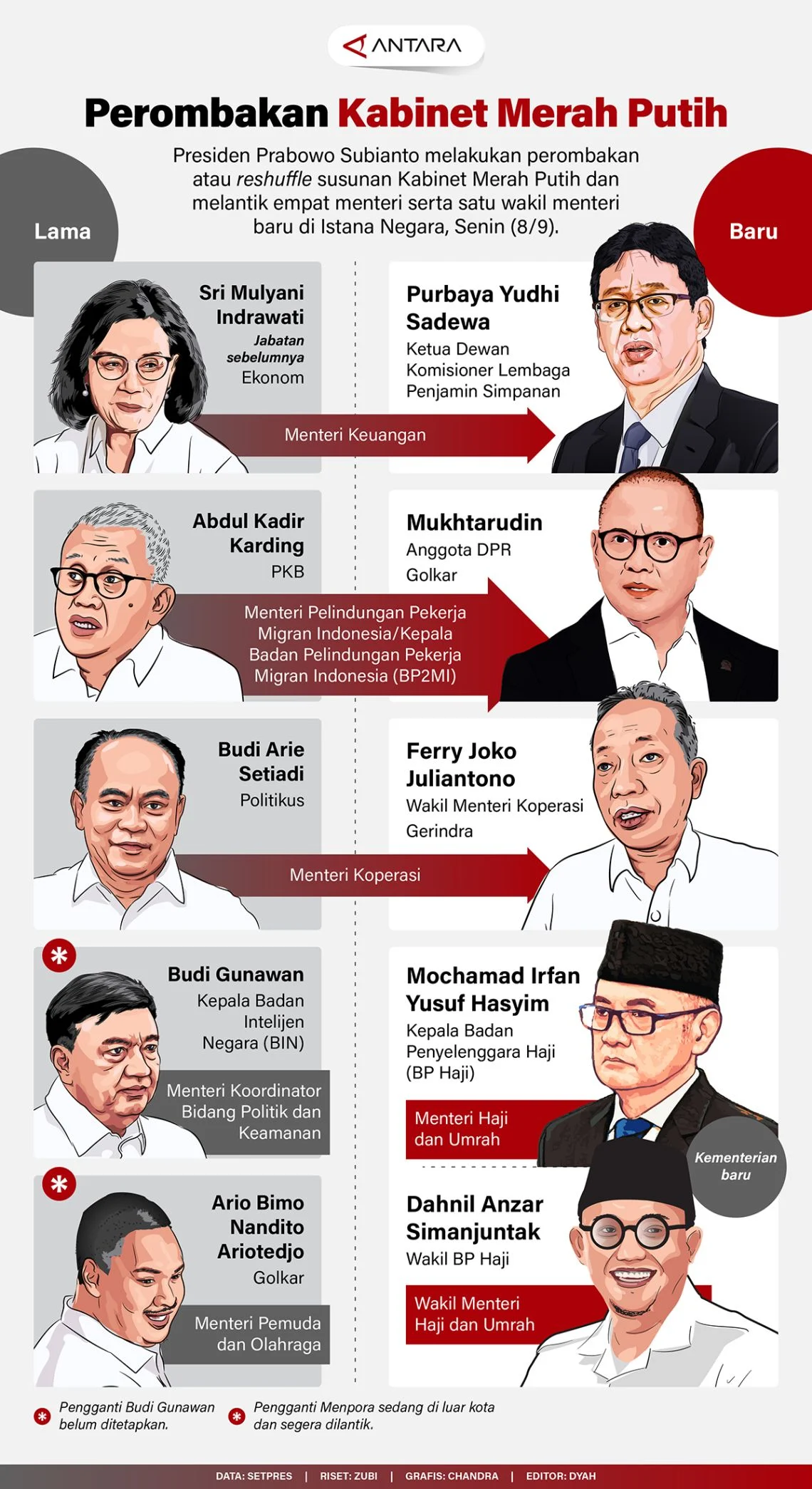 Tidak Ada Rencana Reshuffle Kabinet Merah Putih, Ini Penjelasan Mensesneg