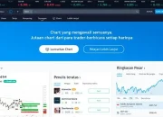 TradingView, Platform Analisis Pasar Keuangan Terdepan, Memperluas Jangkauannya