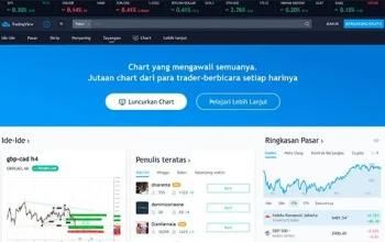 TradingView, Platform Analisis Pasar Keuangan Terdepan, Memperluas Jangkauannya