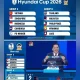 Vietnam vs Singapura: Hasil Pertandingan yang Membuka Peluang Indonesia Lolos Semifinal Piala AFF 2026