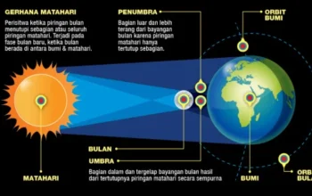 Waktu Penyimpanan Cahaya Hari: Kapan dan Mengapa