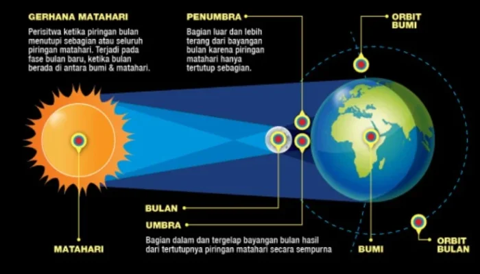 Waktu Penyimpanan Cahaya Hari: Kapan dan Mengapa