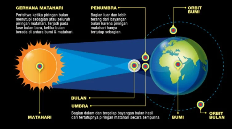 Waktu Penyimpanan Cahaya Hari: Kapan dan Mengapa