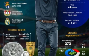 Xabi Alonso: Chelsea Siap Tampilkan Performa Terbaik di Jakarta