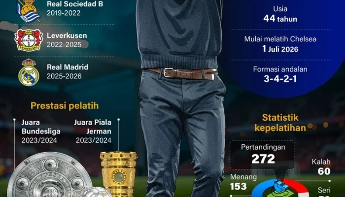 Xabi Alonso: Chelsea Siap Tampilkan Performa Terbaik di Jakarta